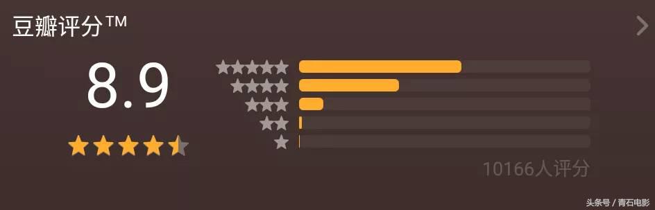 连追15集！韩国这部泡面番把我笑出腹肌，女主都成摆设了！