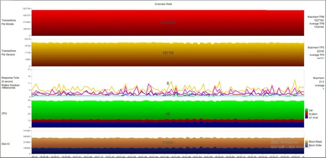 实测,3大突发故障来袭,看数据中心能否坚持到底?