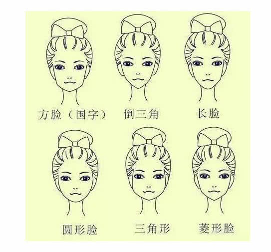脸型是上窄下宽适合什么样的刘海,不适合留刘海的脸型适合什么刘海