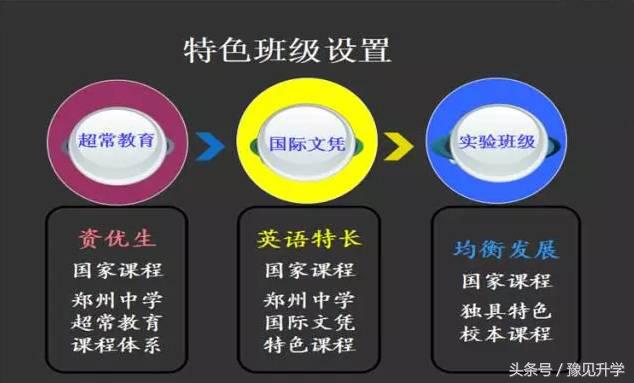 2020年郑中国际学校,河南郑州郑中国际学校
