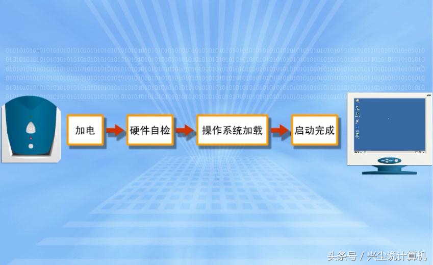 bios有问题算电脑故障吗,bios报警声及含义