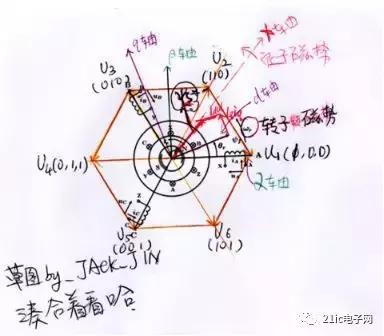 异步电机foc和永磁电机foc区别,永磁同步电机和sic电机区别