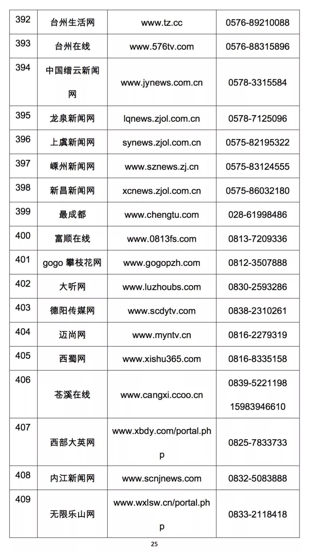 上哪里举报拼多多,打12345可以投诉拼多多平台吗