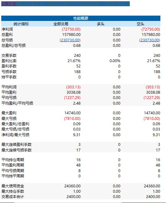 期货交易在线分析系统软件,期货行情软件源代码