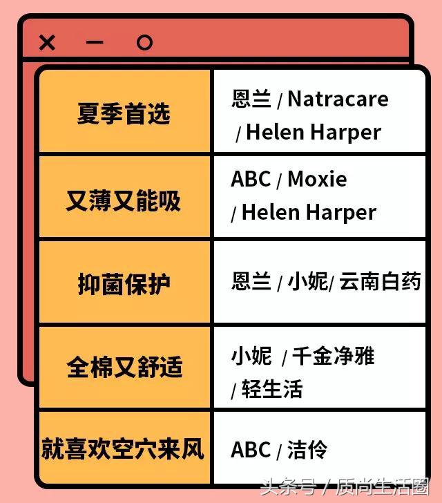 6款卫生巾柔软度测评,5g卫生巾评测视频