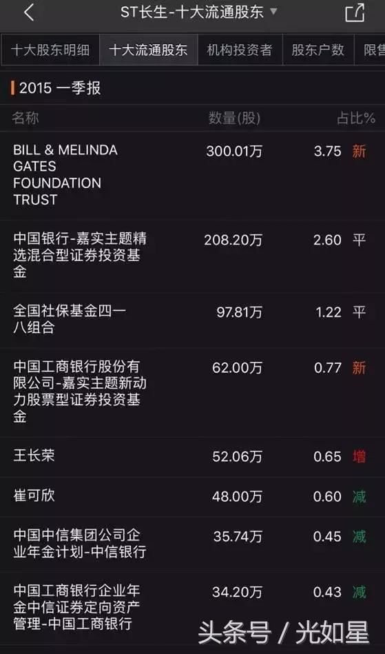 赵薇炒股亏40亿是真的吗,2018年赵薇炒股