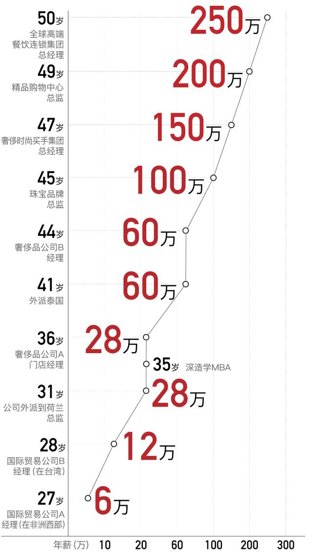 工资会暴涨吗,怎么样实现工资暴涨