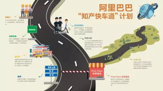 电商平台售假工商怎么处理,电商平台售假案例