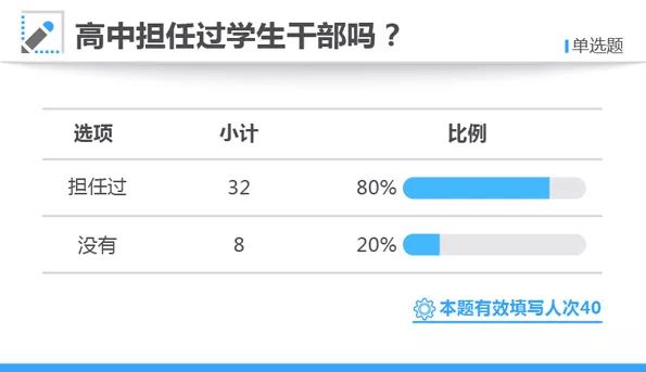 2007-2016年高考状元父母职业统计,高考状元父母学历统计