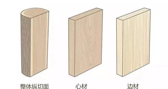 家具板材木材怎么选,家具的板材分为哪几种木材