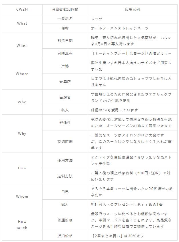 日本雅虎乐天电商运营,日本乐天雅虎运营