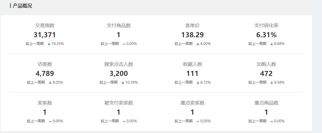 淘宝卖家如何玩转种草,怎么加入淘宝淘抢购