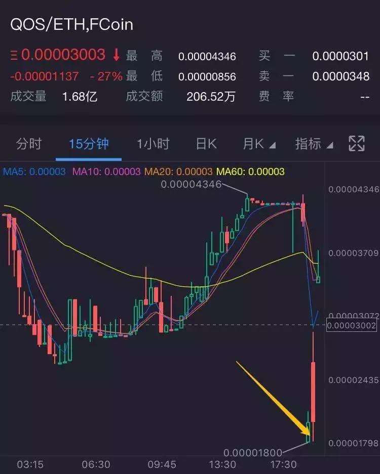 qos危害,qos属于哪种策略