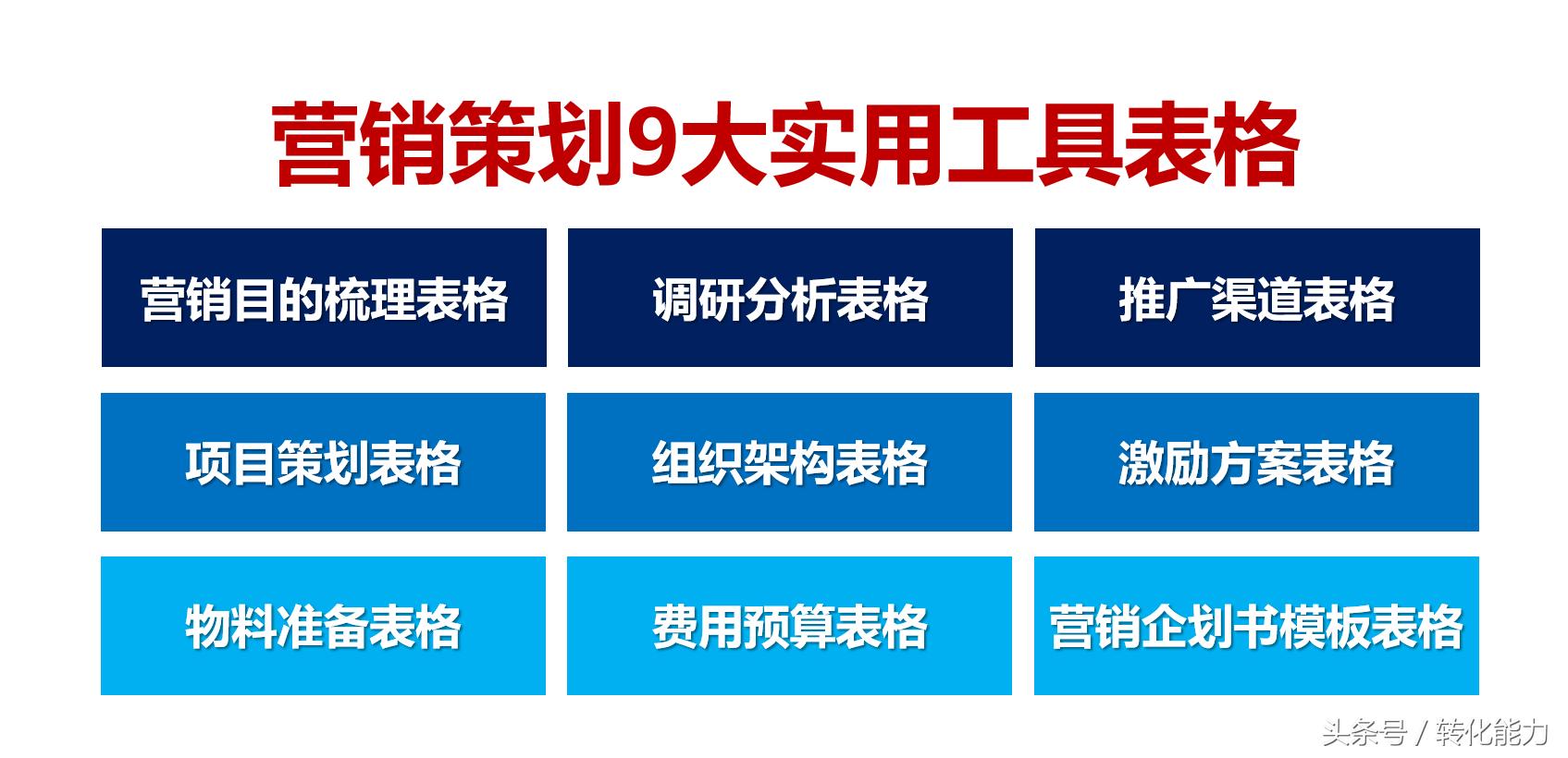 怎么写一个热点营销策划文章,营销策划思维知识干货分享