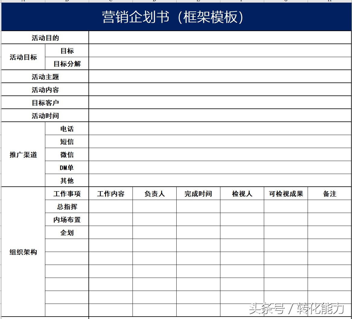 怎么写一个热点营销策划文章,营销策划思维知识干货分享