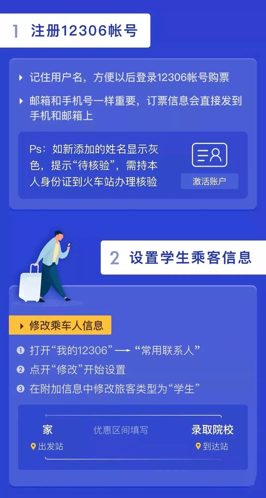 大学生火车票优惠卡优惠区间,大学生火车票优惠怎么用