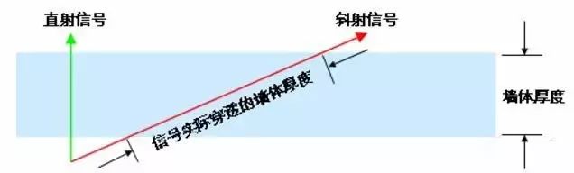 酒店wifi的三种模式,酒店wifi网络的三种部署模式