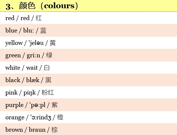 小学英语高频词汇表带音标,小学英语1-6年级必背单词带音标