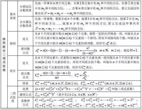 高考状元总结的数学公式,高考学霸数学秒杀公式