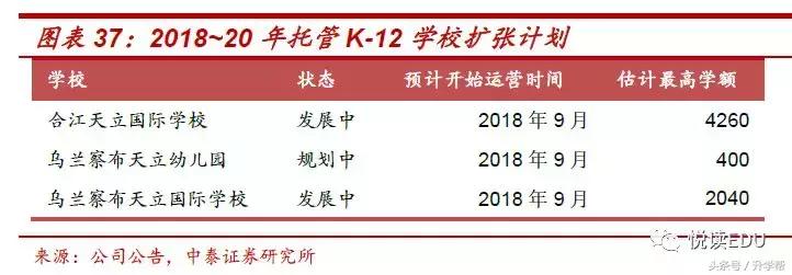 天立教育hk01773,天立教育深圳校区