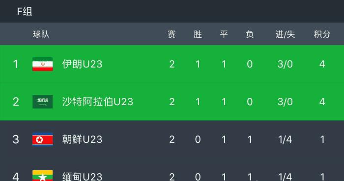 国足未来亚洲12强赛分组展望,国足12强赛最新分析