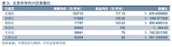 鎴跨娑ㄤ簡杩樻槸鏆存定,鍏ㄩ潰瑙h鎴跨鏅定