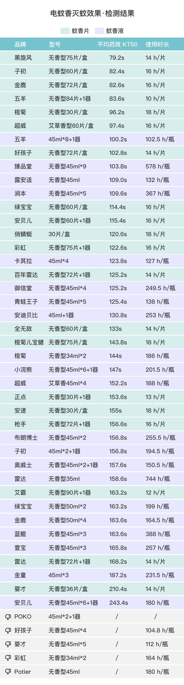 驱蚊产品测评100只蚊子,驱蚊产品测评315
