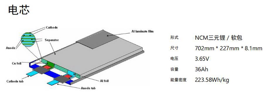 前途k50的优缺点,前途k50有多帅