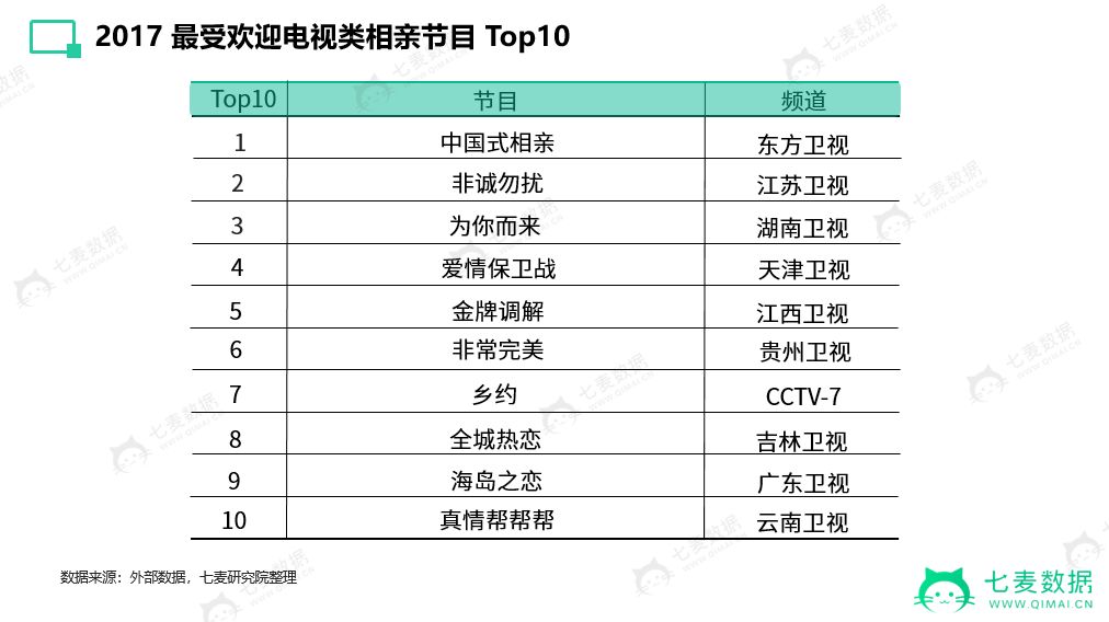 七夕总结：2018新型婚恋交友App激增！18禁，年轻人有点敢玩