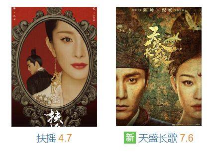 延禧攻略和扶摇两部剧你会追哪部 (扶摇这部剧有多惨)