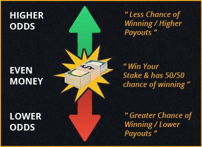 赢球的技巧,最新赔率分析方法