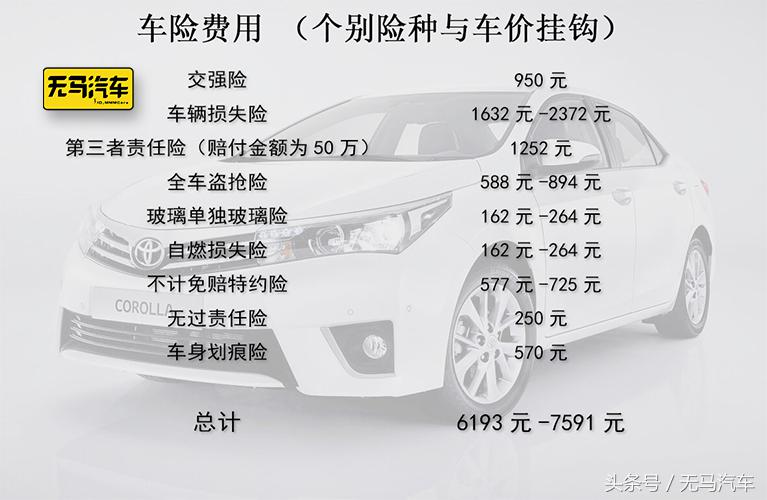 卡罗拉养车一年开支,月薪6000养车难吗