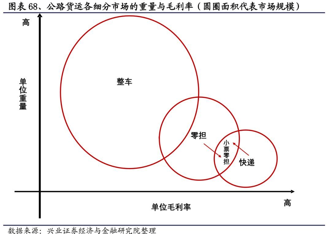 顺丰快递发力物流,重磅上新顺丰包邮