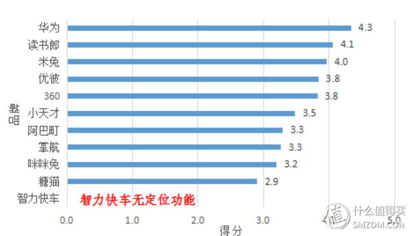 rtos系统儿童手表安全吗,儿童智能手表哪款比较好