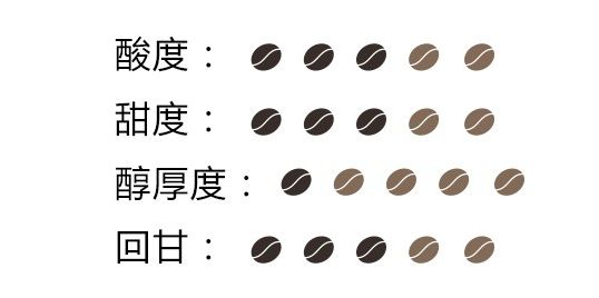 爱的味道，是来自墨尔本的咖啡味道｜凡仕