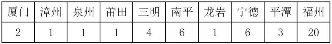 福建师大附中学校怎么样,福建师大附中985211录取率