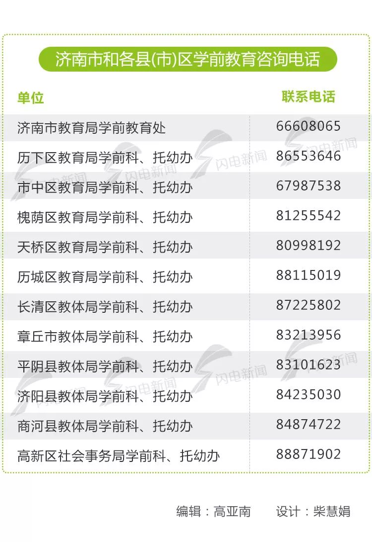 平阴便民,最全便民通讯录