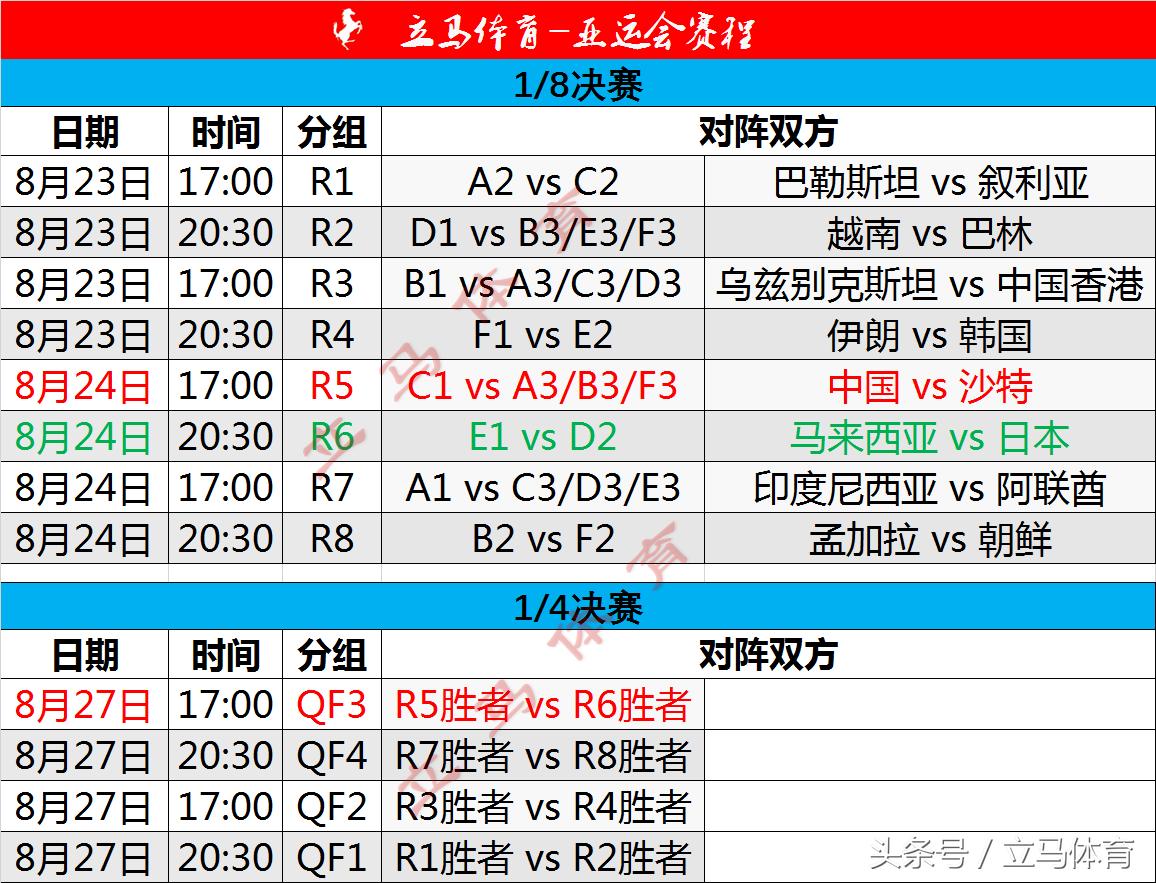 亚运会男足中国队赛程表4强名单,亚运会男足十六强赛程确定表