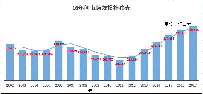 日本最强6大餐饮集团66个品牌大盘点：日餐中国淘金潮，实力玩家还没进场呢！