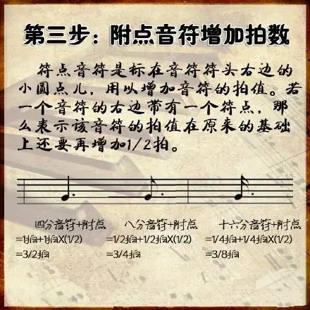 钢琴电子琴自学教程,零基础到精通多套教程共105G,全是网校课程