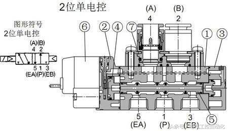 常开电磁阀与常闭电磁阀原理区别,电磁阀基本原理图解