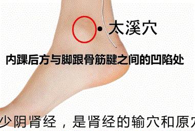 失眠穴位图解大全集,清心火调失眠穴位董氏奇穴