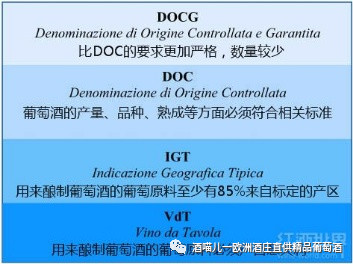 葡萄酒品鉴术语大全,西班牙葡萄酒怎么分级