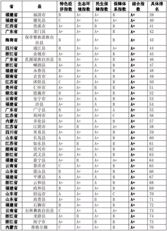 扬中百强县排名,两山论全国百强县第51名