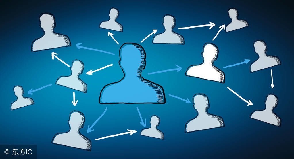 群裂变精准引流吸粉系统,如何利用粉丝群做引流