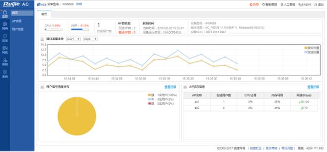 锐捷rg-ap730如何配置,锐捷rg-ap730价格