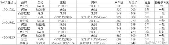 Ssd固态硬盘性价比推荐,ssd固态硬盘性价比排行