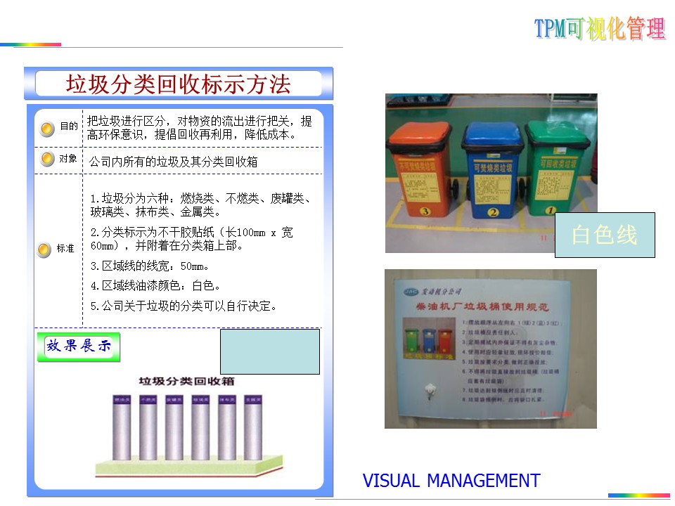 可视化目视化安全标准化标识牌,目视化管理信息