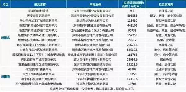 华为深圳坂雪岗,华为松山湖扩容计划