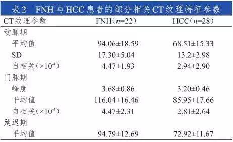 增强ct显示肝良性占位,增强ct能判断肝结节性质吗